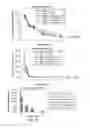 Fig. 16 - Carrier-antibody compositions and methods of making and using the same