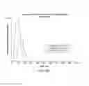 Fig. 34 - Carrier-antibody compositions and methods of making and using the same