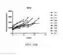 Fig. 40 - Carrier-antibody compositions and methods of making and using the same