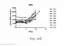 Fig. 41 - Carrier-antibody compositions and methods of making and using the same