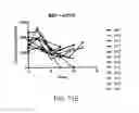 Fig. 43 - Carrier-antibody compositions and methods of making and using the same