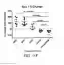 Fig. 44 - Carrier-antibody compositions and methods of making and using the same
