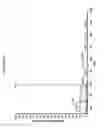 Fig. 08 - Ultrapure tetrahydrocannabinol-11-oic acids