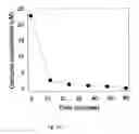 Fig. 14 - METHODS AND FORMULATIONS FOR INCREASING CHEMICAL STABILITY AND BIOLOGICAL ACTIVITY OF PHENOLIC COMPOUNDS