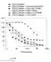 Fig. 27 - METHODS AND FORMULATIONS FOR INCREASING CHEMICAL STABILITY AND BIOLOGICAL ACTIVITY OF PHENOLIC COMPOUNDS
