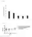 Fig. 05 - Compounds for treating ophthalmic diseases and disorders