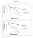 Fig. 04 - Compositions and methods for drug-sensitization or inhibition of a cancer cell
