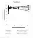 Fig. 05 - Compositions and methods for drug-sensitization or inhibition of a cancer cell