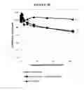 Fig. 06 - Compositions and methods for drug-sensitization or inhibition of a cancer cell