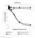 Fig. 14 - Compositions and methods for drug-sensitization or inhibition of a cancer cell