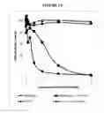 Fig. 16 - Compositions and methods for drug-sensitization or inhibition of a cancer cell