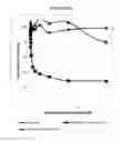 Fig. 17 - Compositions and methods for drug-sensitization or inhibition of a cancer cell