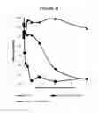 Fig. 23 - Compositions and methods for drug-sensitization or inhibition of a cancer cell