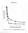 Fig. 25 - Compositions and methods for drug-sensitization or inhibition of a cancer cell