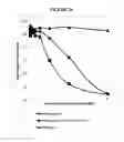 Fig. 26 - Compositions and methods for drug-sensitization or inhibition of a cancer cell