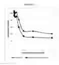 Fig. 29 - Compositions and methods for drug-sensitization or inhibition of a cancer cell