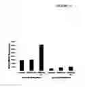 Fig. 33 - Compositions and methods for drug-sensitization or inhibition of a cancer cell