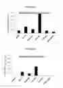 Fig. 43 - Compositions and methods for drug-sensitization or inhibition of a cancer cell