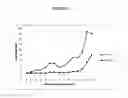 Fig. 49 - Compositions and methods for drug-sensitization or inhibition of a cancer cell
