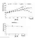 Fig. 05 - Ciclopirox for use in modulation of glucose homeostasis