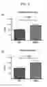 Fig. 03 - METHODS AND PHARMACEUTICAL COMPOSITIONS FOR TREATING DISEASES ASSOCIATED WITH ALTERED SERT ACTIVITY