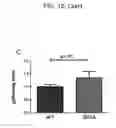 Fig. 20 - METHODS AND PHARMACEUTICAL COMPOSITIONS FOR TREATING DISEASES ASSOCIATED WITH ALTERED SERT ACTIVITY