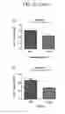 Fig. 27 - METHODS AND PHARMACEUTICAL COMPOSITIONS FOR TREATING DISEASES ASSOCIATED WITH ALTERED SERT ACTIVITY