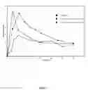 Fig. 02 - Nicotine formulations and methods of making and using the same