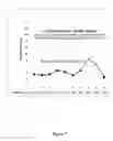 Fig. 08 - Nicotine formulations and methods of making and using the same