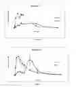 Fig. 03 - PHARMACEUTICAL COMPOSITIONS OF CETP INHIBITORS