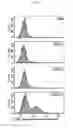 Fig. 05 - Compositions, systems, and methods for generating inner ear hair cells for treatment of hearing loss
