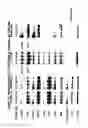 Fig. 17 - MUTANT ROS EXPRESSION IN HUMAN CANCER