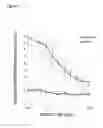 Fig. 07 - CDK8-CDK19 selective inhibitors and their use in anti-metastatic and chemopreventative methods for cancer