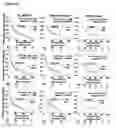 Fig. 20 - CDK8-CDK19 selective inhibitors and their use in anti-metastatic and chemopreventative methods for cancer