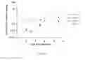 Fig. 11 - Methods and compositions for treating viral infections