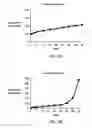 Fig. 02 - Microsphere Drug Delivery System for Sustained Intraocular Release