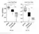 Fig. 03 - Methods for treating arenaviridae and coronaviridae virus infections
