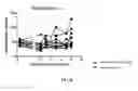 Fig. 06 - Methods for treating arenaviridae and coronaviridae virus infections