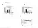 Fig. 07 - Combination therapy with double negative T-cells