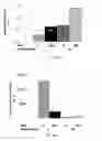 Fig. 14 - Combination, composition, and method of administering the combination or composition to animals