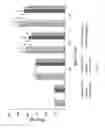 Fig. 25 - Combination, composition, and method of administering the combination or composition to animals