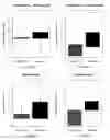 Fig. 33 - Combination, composition, and method of administering the combination or composition to animals