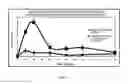 Fig. 03 - COMPOSITIONS AND METHODS FOR IMPROVING THE BIOAVAILABILITY OF CURCUMINOIDS