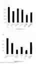 Fig. 15 - PAR-1 based therapeutic conjugates and uses thereof