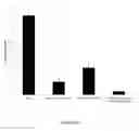 Fig. 18 - PAR-1 based therapeutic conjugates and uses thereof