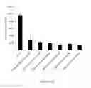 Fig. 21 - PAR-1 based therapeutic conjugates and uses thereof