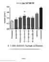 Fig. 09 - FGF-18 compound dosing regimen