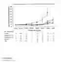 Fig. 07 - Methods of diagnosing and treating complications of pregnancy