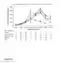 Fig. 09 - Methods of diagnosing and treating complications of pregnancy