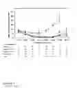 Fig. 10 - Methods of diagnosing and treating complications of pregnancy